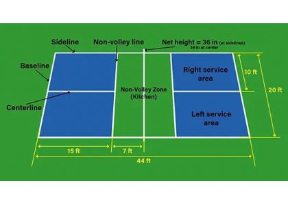 Pickleball 101! The Basics…