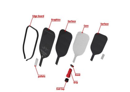 Pickleball Paddle Surface Materials…An Overview
